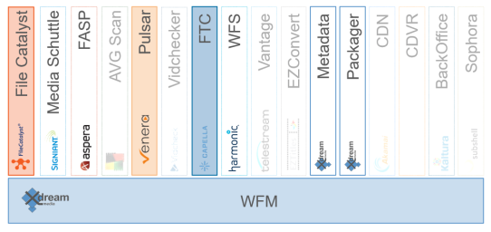 Service Architecture